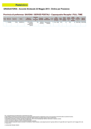 Graduatoria definitiva mobilità 2014
