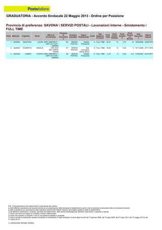 Graduatoria definitiva mobilità 2014