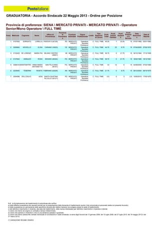 Graduatoria definitiva mobilità 2014
