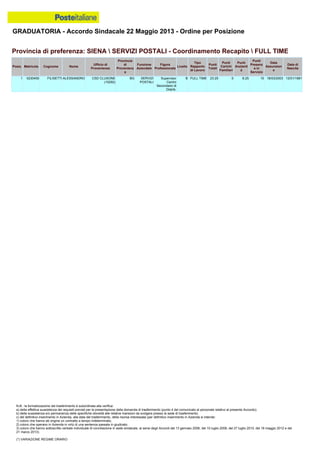 Graduatoria definitiva mobilità 2014