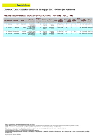 Graduatoria definitiva mobilità 2014