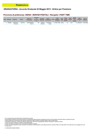 Graduatoria definitiva mobilità 2014