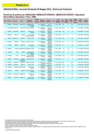 Graduatoria definitiva mobilità 2014