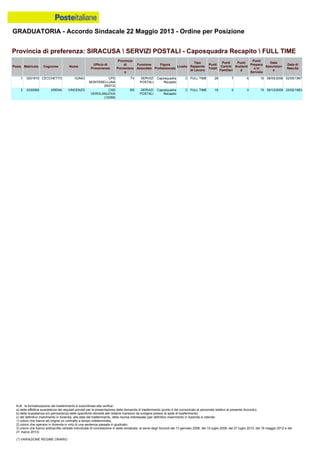 Graduatoria definitiva mobilità 2014