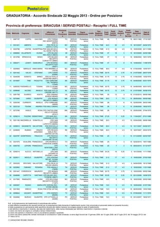 Graduatoria definitiva mobilità 2014