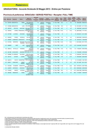 Graduatoria definitiva mobilità 2014