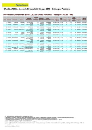 Graduatoria definitiva mobilità 2014