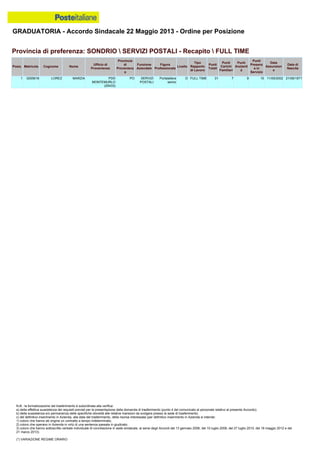 Graduatoria definitiva mobilità 2014