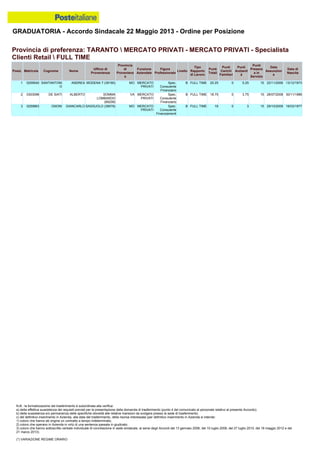 Graduatoria definitiva mobilità 2014
