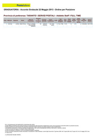 Graduatoria definitiva mobilità 2014
