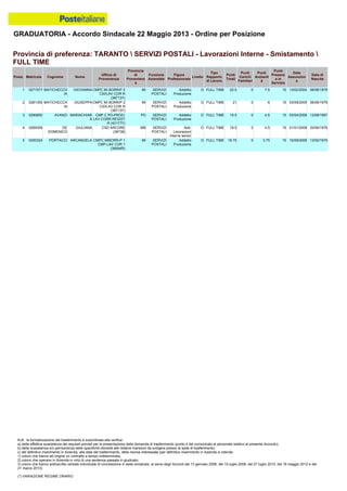 Graduatoria definitiva mobilità 2014
