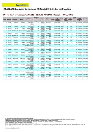 Graduatoria definitiva mobilità 2014