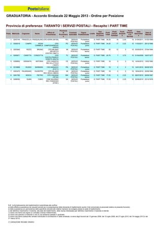 Graduatoria definitiva mobilità 2014