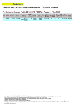 Graduatoria definitiva mobilità 2014