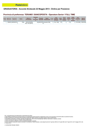 Graduatoria definitiva mobilità 2014