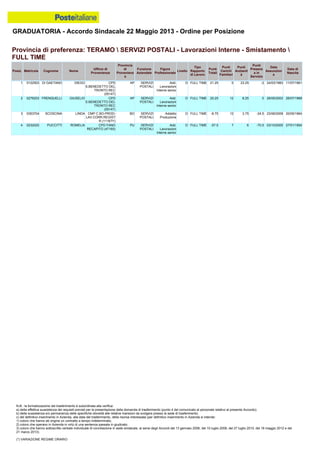 Graduatoria definitiva mobilità 2014