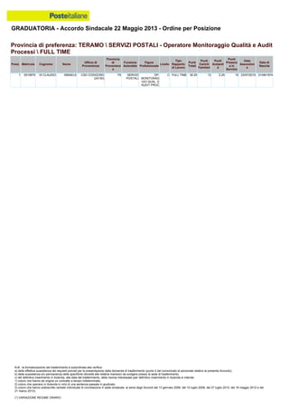 Graduatoria definitiva mobilità 2014