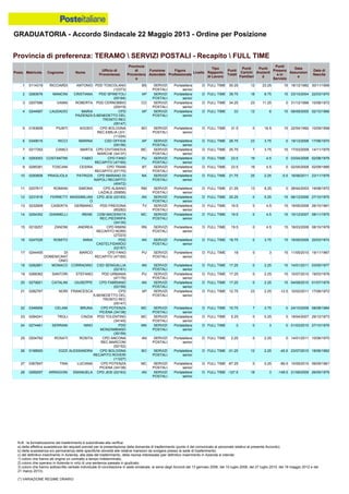 Graduatoria definitiva mobilità 2014