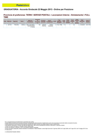 Graduatoria definitiva mobilità 2014