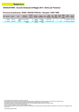 Graduatoria definitiva mobilità 2014
