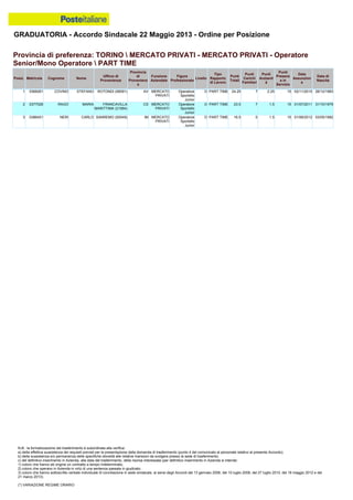 Graduatoria definitiva mobilità 2014