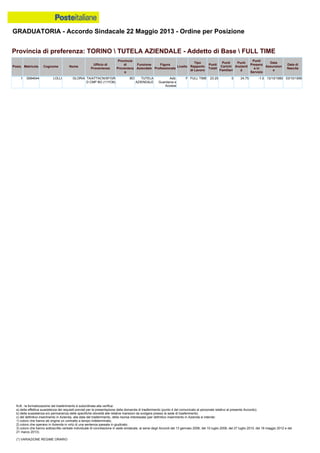 Graduatoria definitiva mobilità 2014