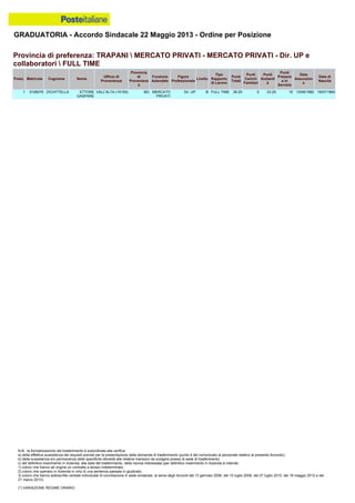 Graduatoria definitiva mobilità 2014