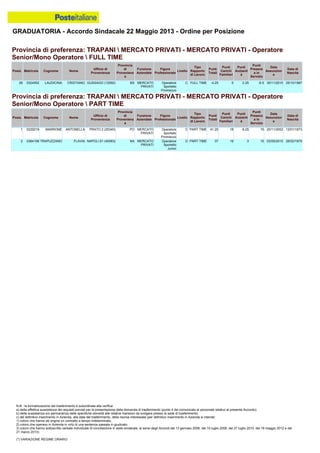 Graduatoria definitiva mobilità 2014