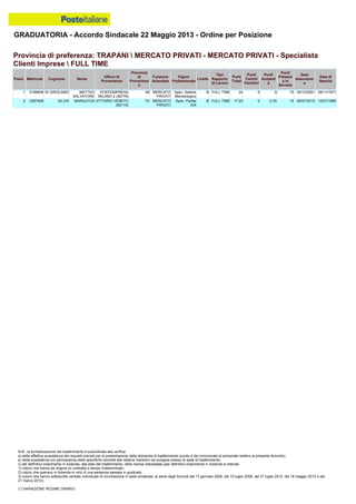 Graduatoria definitiva mobilità 2014