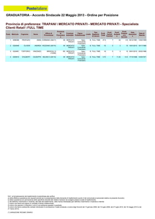 Graduatoria definitiva mobilità 2014