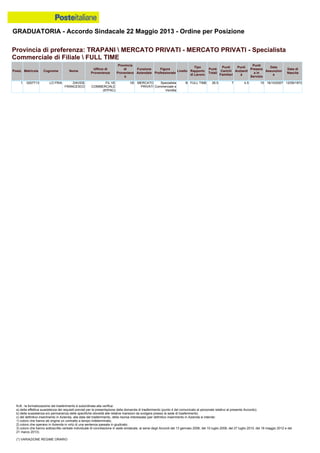 Graduatoria definitiva mobilità 2014