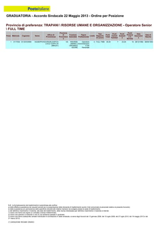 Graduatoria definitiva mobilità 2014