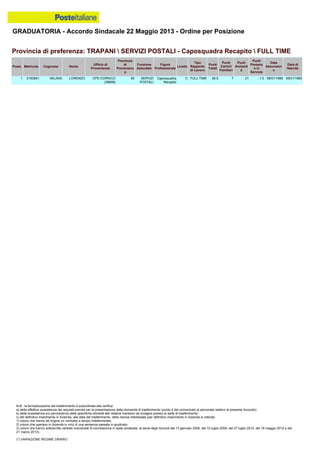 Graduatoria definitiva mobilità 2014