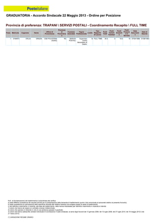 Graduatoria definitiva mobilità 2014