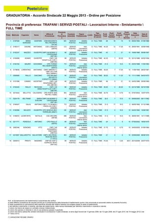 Graduatoria definitiva mobilità 2014