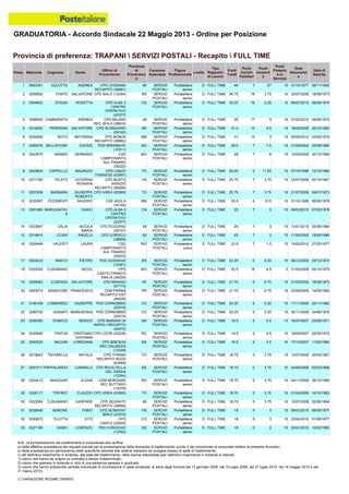 Graduatoria definitiva mobilità 2014
