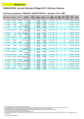 Graduatoria definitiva mobilità 2014
