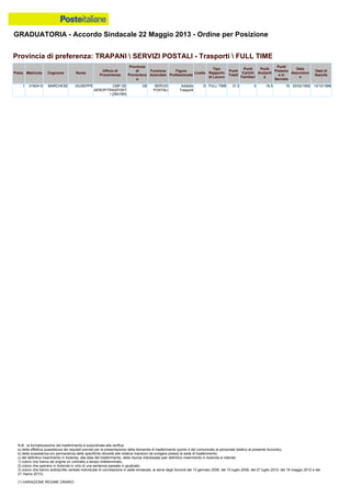 Graduatoria definitiva mobilità 2014