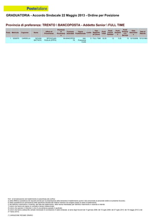 Graduatoria definitiva mobilità 2014