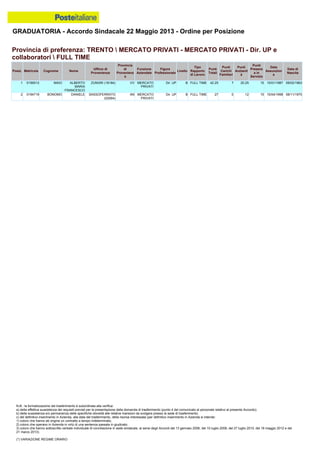Graduatoria definitiva mobilità 2014