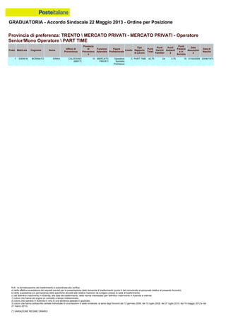 Graduatoria definitiva mobilità 2014