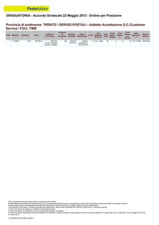 Graduatoria definitiva mobilità 2014