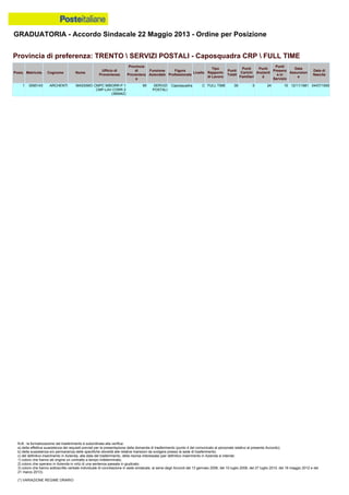 Graduatoria definitiva mobilità 2014