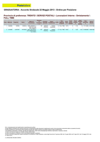 Graduatoria definitiva mobilità 2014