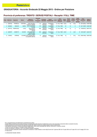 Graduatoria definitiva mobilità 2014