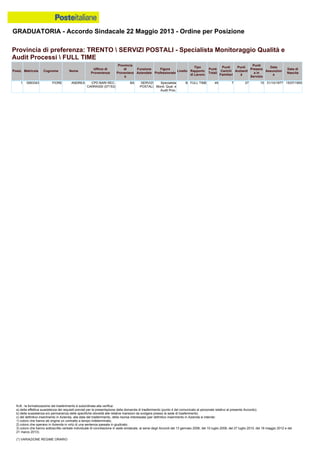 Graduatoria definitiva mobilità 2014