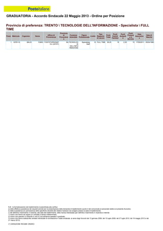 Graduatoria definitiva mobilità 2014
