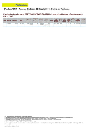 Graduatoria definitiva mobilità 2014