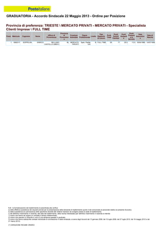 Graduatoria definitiva mobilità 2014