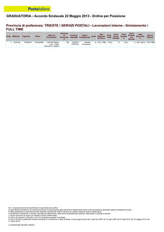 Graduatoria definitiva mobilità 2014